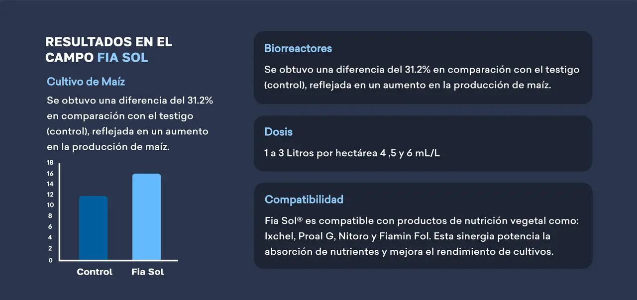 resultados_en_el_campo_fia_sol_cultivo_de_maiz.png